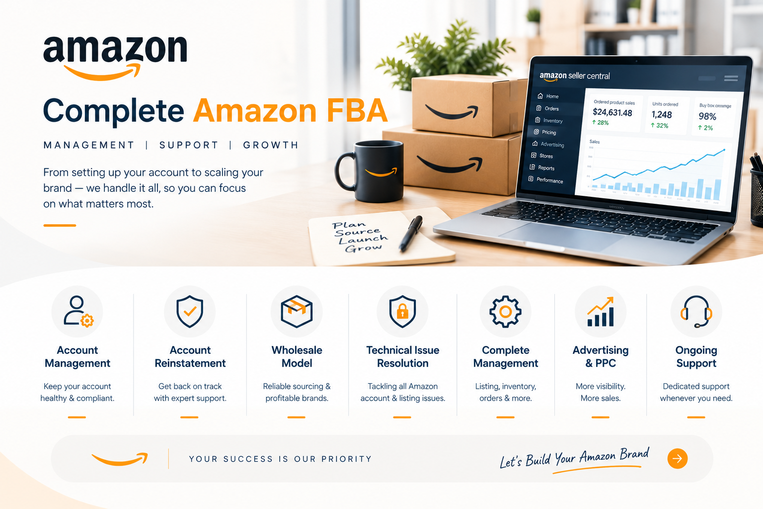 Amazon account management dashboard